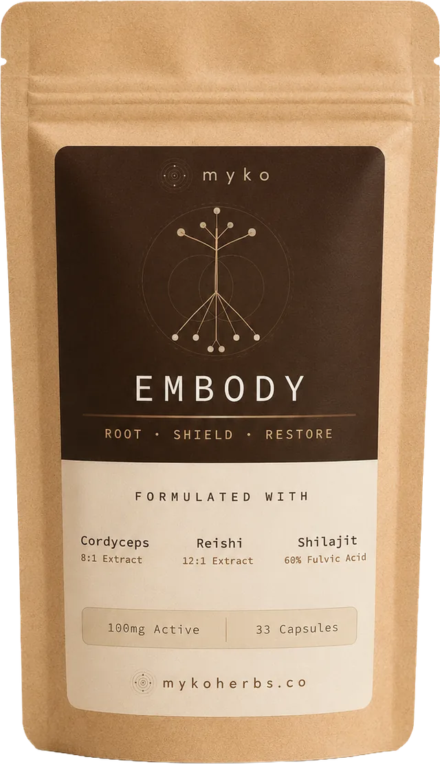 MYKO